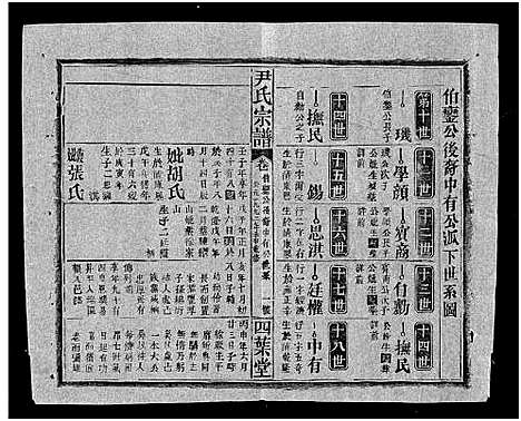 [下载][尹氏宗谱_世系34卷首6卷]湖北.尹氏家谱_二十.pdf