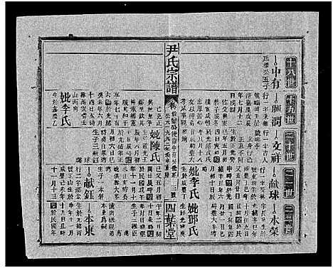 [下载][尹氏宗谱_世系34卷首6卷]湖北.尹氏家谱_二十.pdf