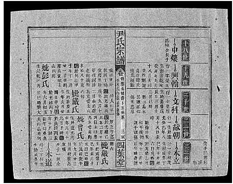 [下载][尹氏宗谱_世系34卷首6卷]湖北.尹氏家谱_二十二.pdf