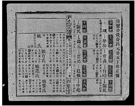 [下载][尹氏宗谱_世系34卷首6卷]湖北.尹氏家谱_二十六.pdf