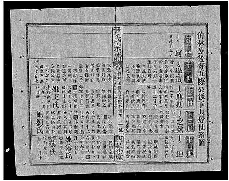 [下载][尹氏宗谱_世系34卷首6卷]湖北.尹氏家谱_三十一.pdf