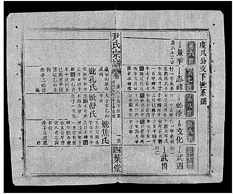 [下载][尹氏宗谱_世系34卷首6卷]湖北.尹氏家谱_四十二.pdf