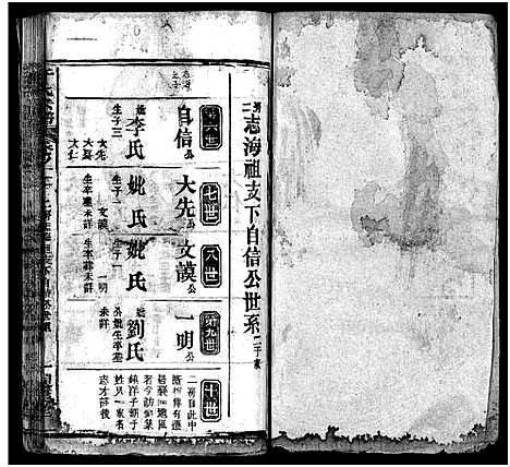 [下载][于氏宗谱_6卷首1卷]湖北.于氏家谱_三.pdf