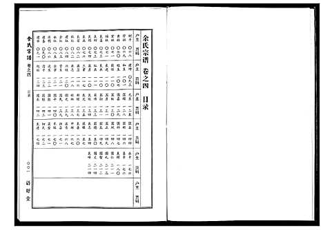 [下载][余氏宗谱]湖北.余氏家谱_四.pdf