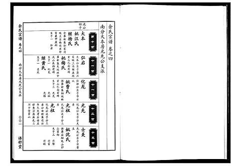 [下载][余氏宗谱]湖北.余氏家谱_四.pdf