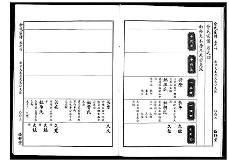 [下载][余氏宗谱]湖北.余氏家谱_四.pdf