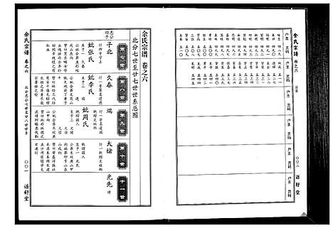 [下载][余氏宗谱]湖北.余氏家谱_六.pdf