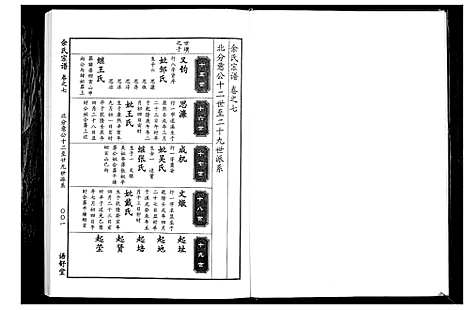 [下载][余氏宗谱]湖北.余氏家谱_七.pdf