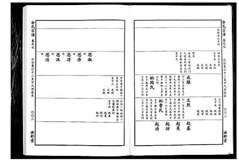 [下载][余氏宗谱]湖北.余氏家谱_七.pdf