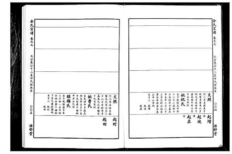 [下载][余氏宗谱]湖北.余氏家谱_七.pdf