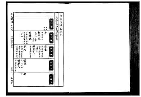 [下载][余氏宗谱]湖北.余氏家谱_八.pdf