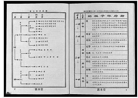 [下载][余氏宗谱]湖北.余氏家谱_二.pdf