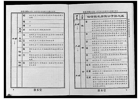 [下载][余氏宗谱]湖北.余氏家谱_二.pdf