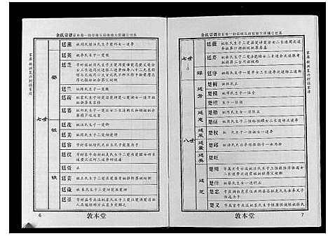 [下载][余氏宗谱]湖北.余氏家谱_二.pdf