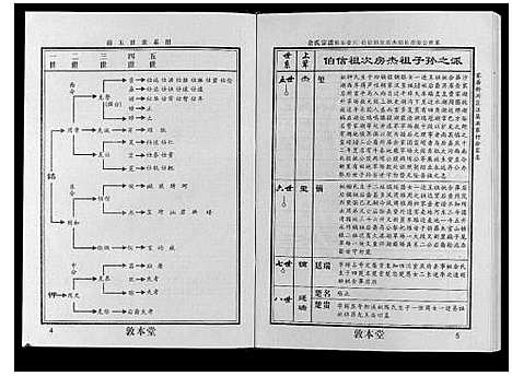 [下载][余氏宗谱]湖北.余氏家谱_三.pdf