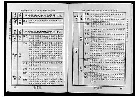 [下载][余氏宗谱]湖北.余氏家谱_三.pdf