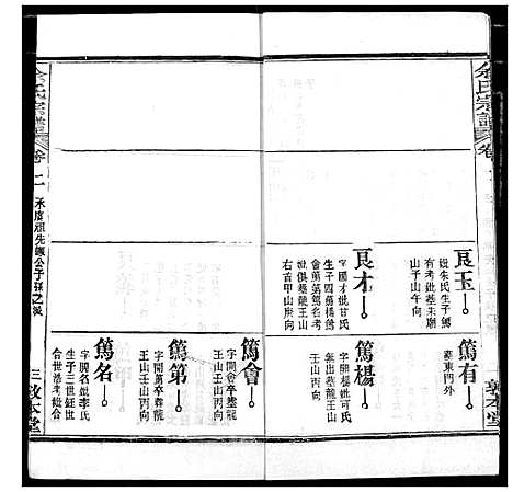 [下载][余氏宗谱]湖北.余氏家谱_七.pdf