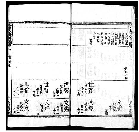 [下载][余氏宗谱]湖北.余氏家谱_二.pdf