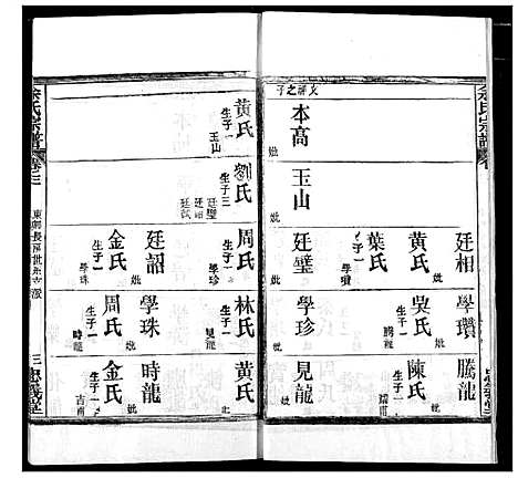 [下载][余氏宗谱]湖北.余氏家谱_三.pdf