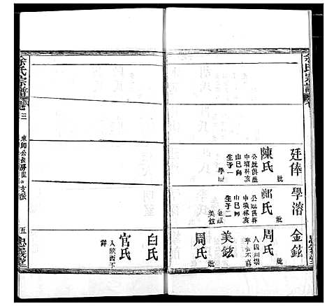 [下载][余氏宗谱]湖北.余氏家谱_三.pdf