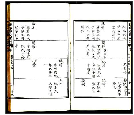 [下载][任邱边氏族谱]河北.任邱边氏家谱_四.pdf