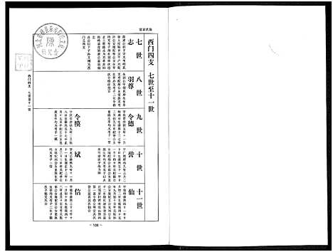 [下载][乐寿陈氏族谱_6册]河北.乐寿陈氏家谱_二.pdf