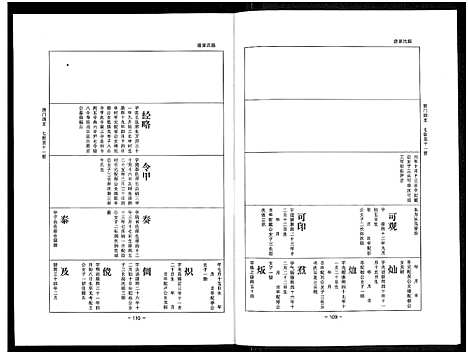 [下载][乐寿陈氏族谱_6册]河北.乐寿陈氏家谱_二.pdf