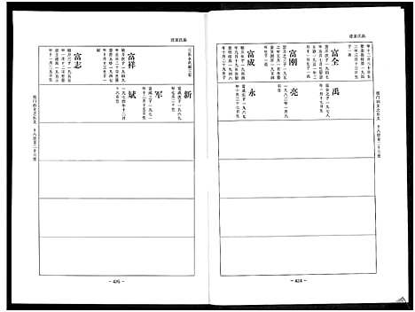 [下载][乐寿陈氏族谱_6册]河北.乐寿陈氏家谱_三.pdf