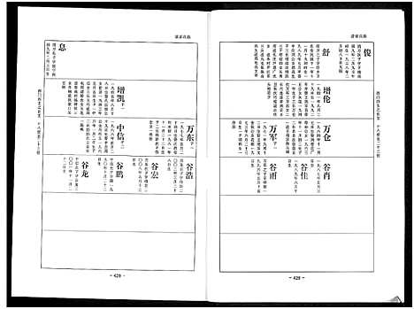 [下载][乐寿陈氏族谱_6册]河北.乐寿陈氏家谱_三.pdf