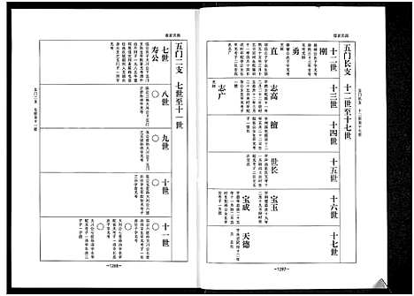 [下载][乐寿陈氏族谱_6册]河北.乐寿陈氏家谱_五.pdf