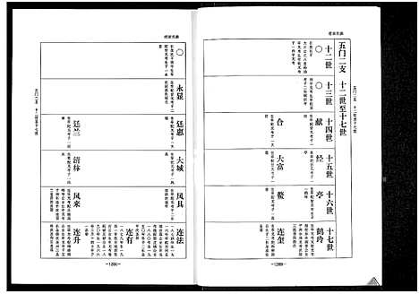 [下载][乐寿陈氏族谱_6册]河北.乐寿陈氏家谱_五.pdf