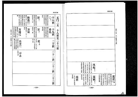 [下载][乐寿陈氏族谱_6册]河北.乐寿陈氏家谱_五.pdf