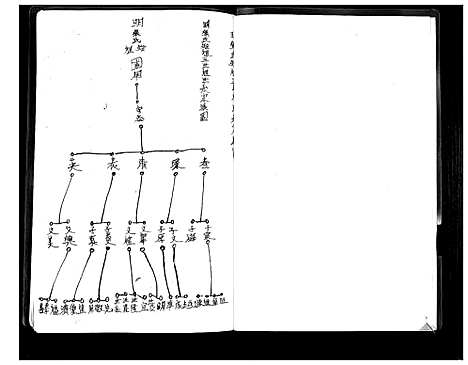 [下载][张氏宗谱_3卷]河北.张氏家谱_一.pdf