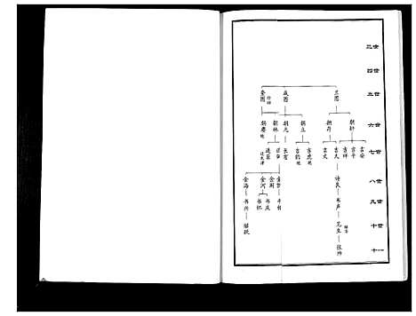 [下载][张氏家传谱]河北.张氏家传谱.pdf