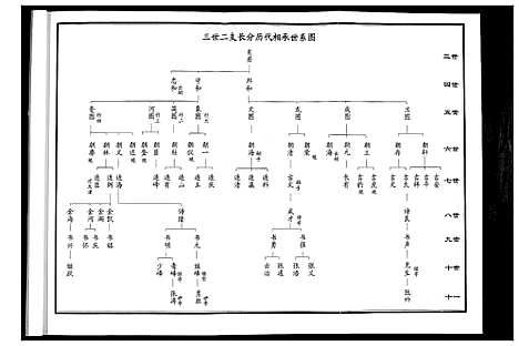 [下载][张氏家传谱]河北.张氏家传谱.pdf