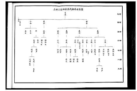 [下载][张氏家传谱]河北.张氏家传谱.pdf