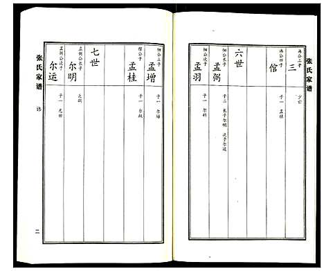 [下载][张氏家谱]河北.张氏家谱_八.pdf