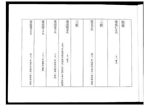 [下载][张氏家谱]河北.张氏家谱.pdf