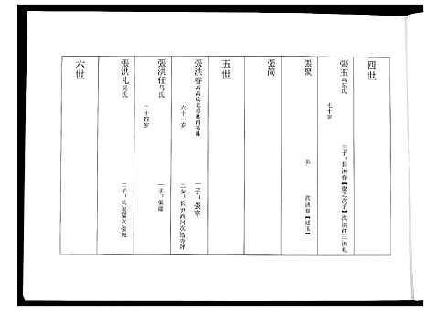 [下载][张氏家谱]河北.张氏家谱.pdf