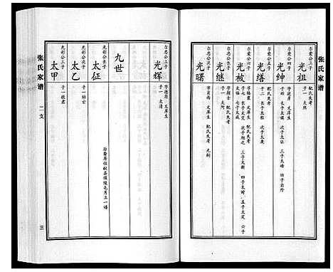 [下载][张氏家谱_9卷首1卷]河北.张氏家谱_四.pdf