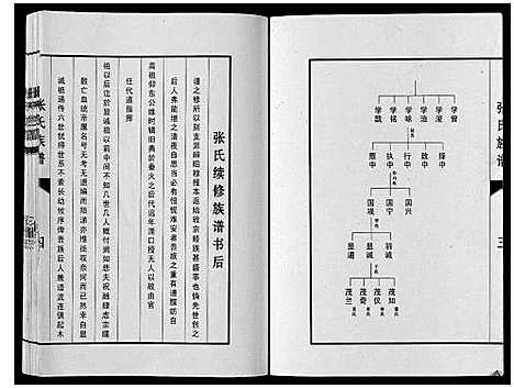 [下载][张氏族谱]河北.张氏家谱.pdf