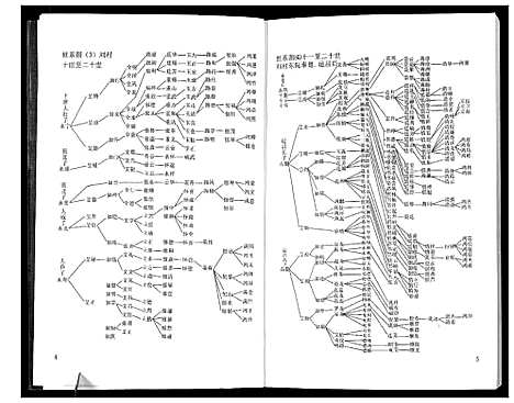 [下载][张氏族谱全志_2卷]河北.张氏家谱_二.pdf