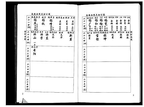 [下载][张氏族谱全志_2卷]河北.张氏家谱_二.pdf