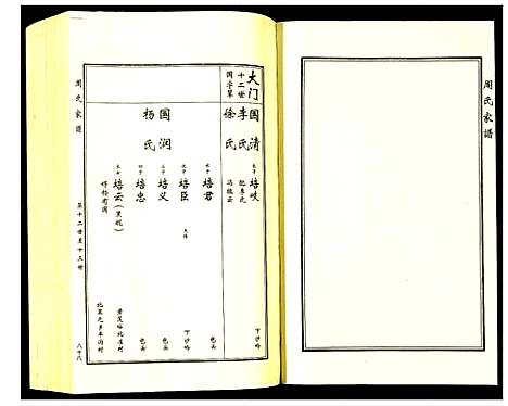 [下载][周氏家谱]河北.周氏家谱_二.pdf