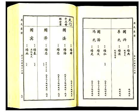 [下载][周氏家谱]河北.周氏家谱_二.pdf