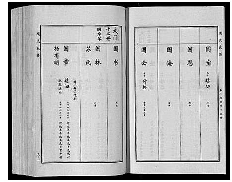 [下载][周氏家谱_2卷]河北.周氏家谱_二.pdf