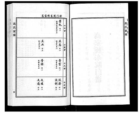 [下载][高氏家乘_4卷]河北.高氏家乘_一.pdf