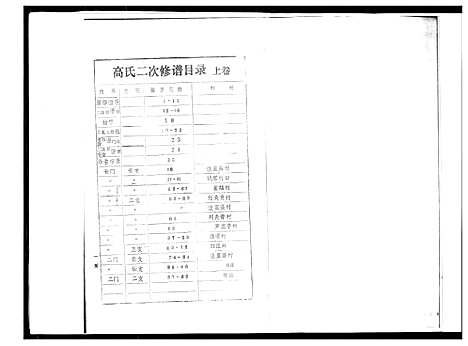 [下载][高氏家谱]河北.高氏家谱_一.pdf