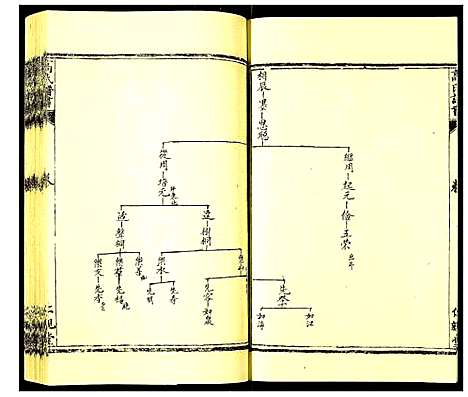 [下载][高氏族谱]河北.高氏家谱_四.pdf