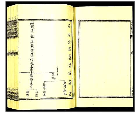 [下载][高氏族谱]河北.高氏家谱_五.pdf